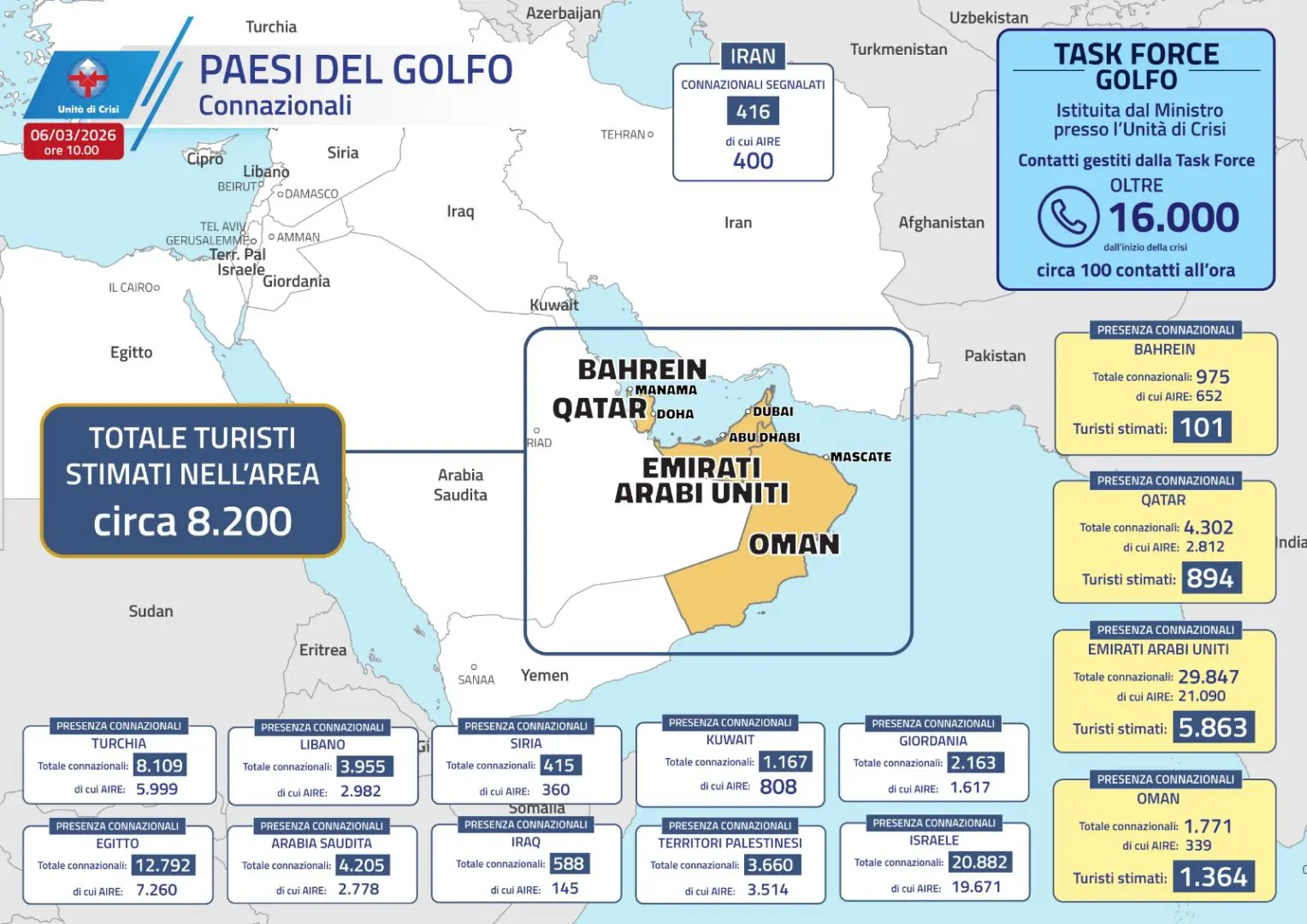 Tajani “La nostra prima preoccupazione è tutelare i cittadini italiani coinvolti in questa situazione di guerra” 2 golfo